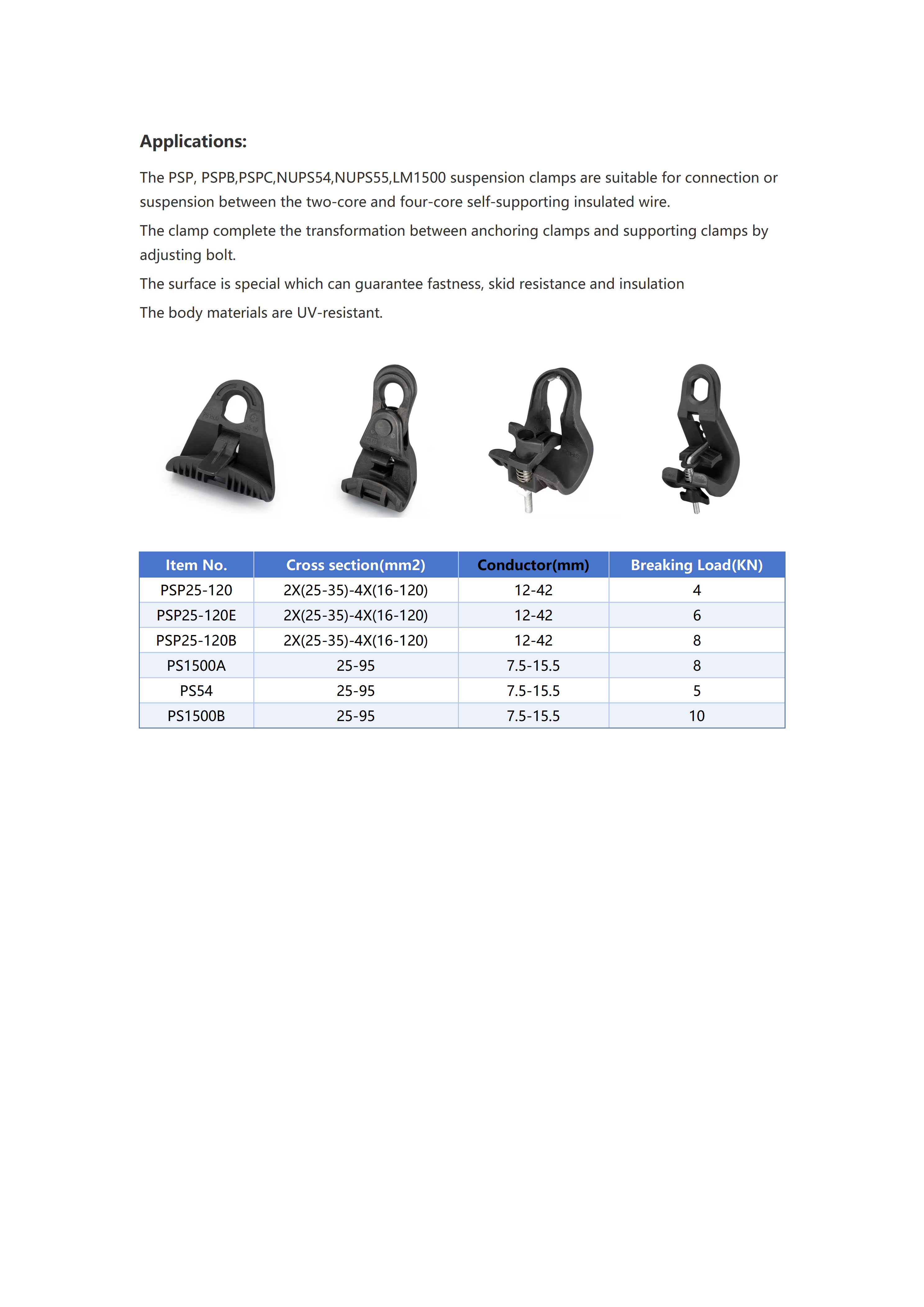 PSP25-120 Suspension Clamp detail 1